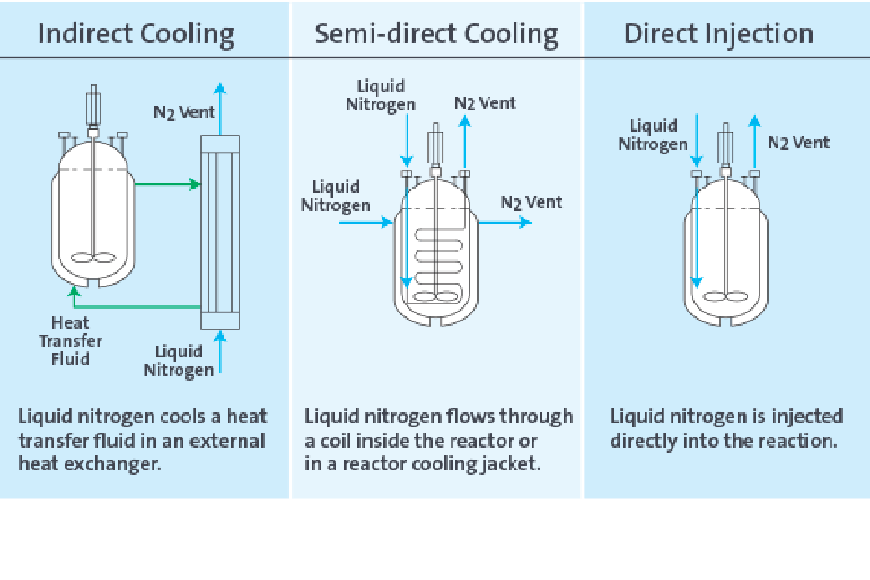 Polarfit cooling systems