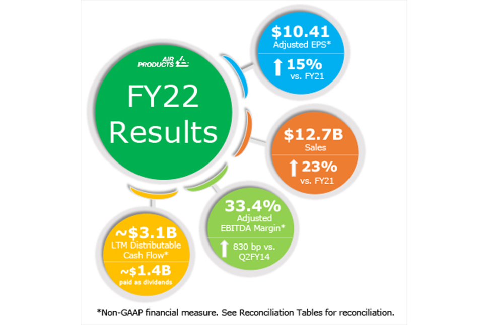 FY22 Q4 earnings results infographic